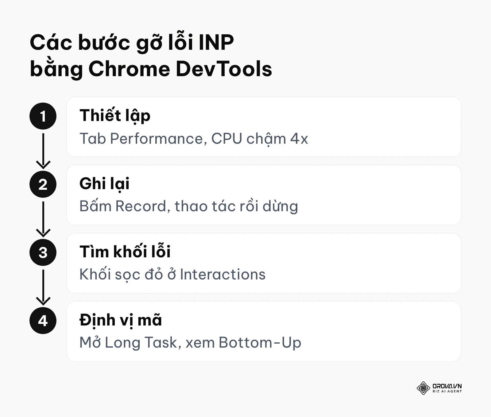 Quy trình 4 bước tìm code JavaScript gây lỗi INP