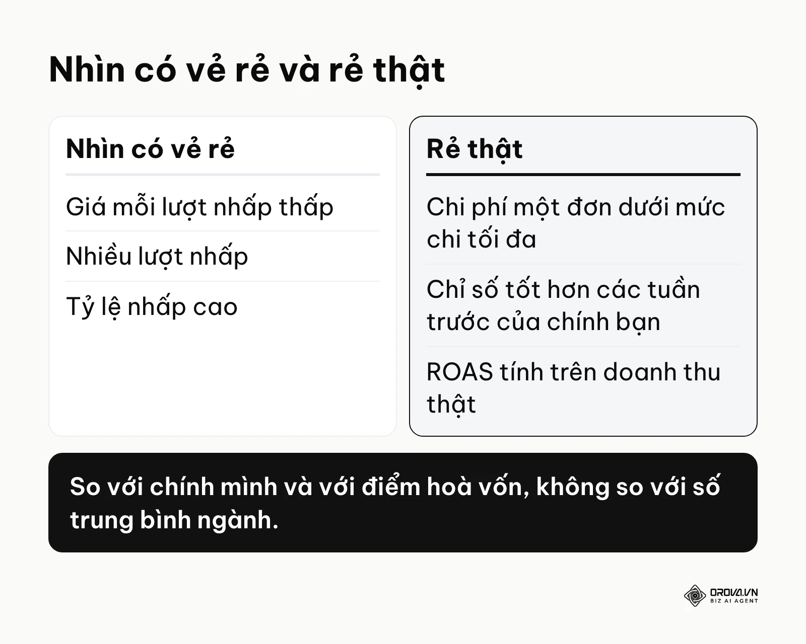 So sánh chỉ số bề nổi và chỉ số thực chất khi đánh giá chi phí Google Ads