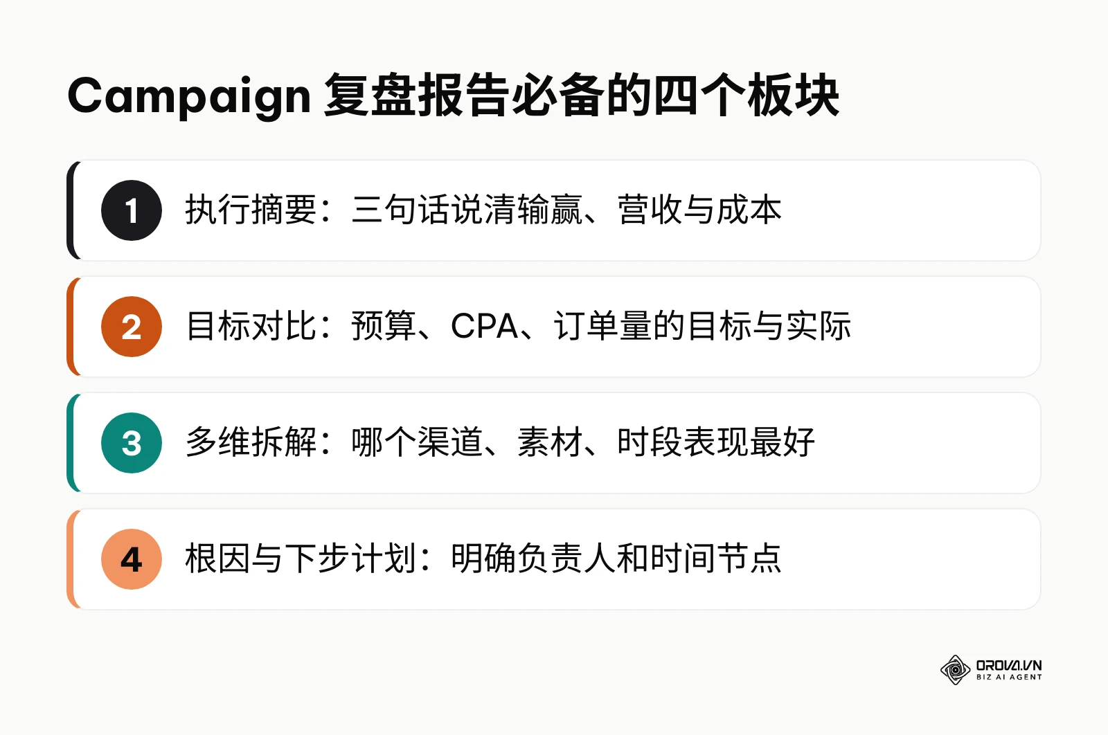 Campaign 复盘报告模板的四个核心板块