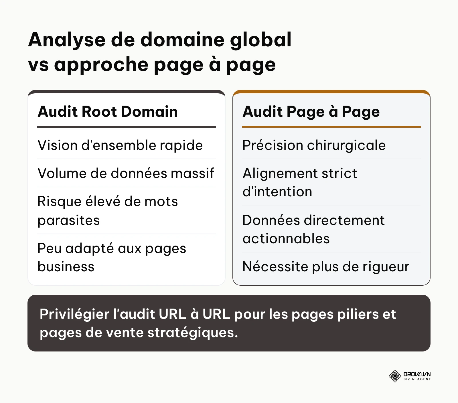 Comparaison entre analyse globale de nom de domaine et audit d'écart URL par URL