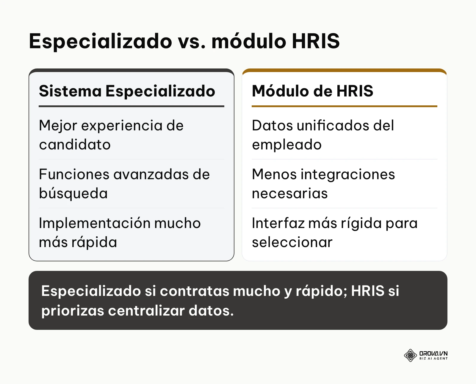 Tabla comparativa detallada entre herramientas independientes y plataformas integrales de recursos humanos