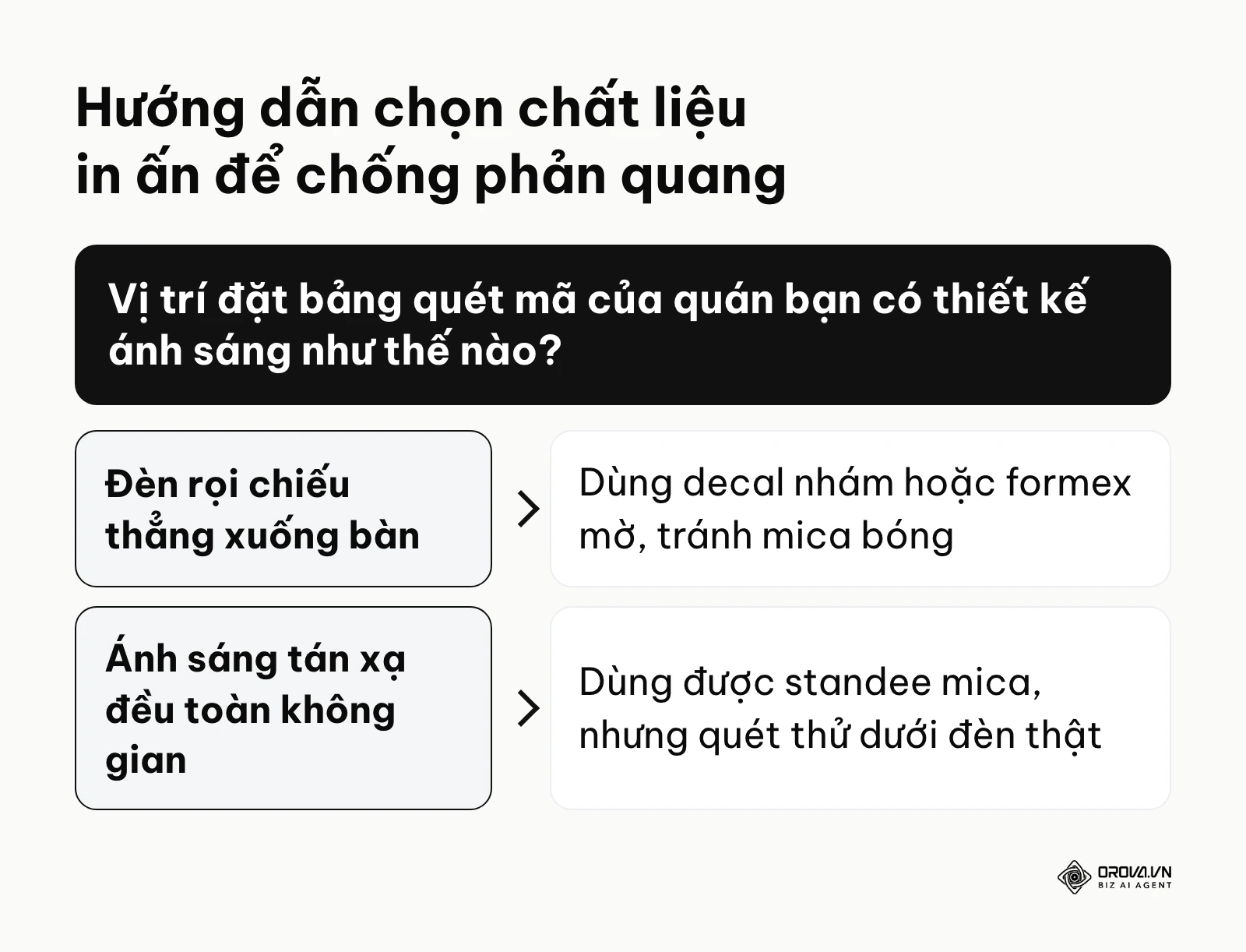 Khung quyết định giúp chủ quán lựa chọn vật liệu in phù hợp với hệ thống đèn chiếu sáng