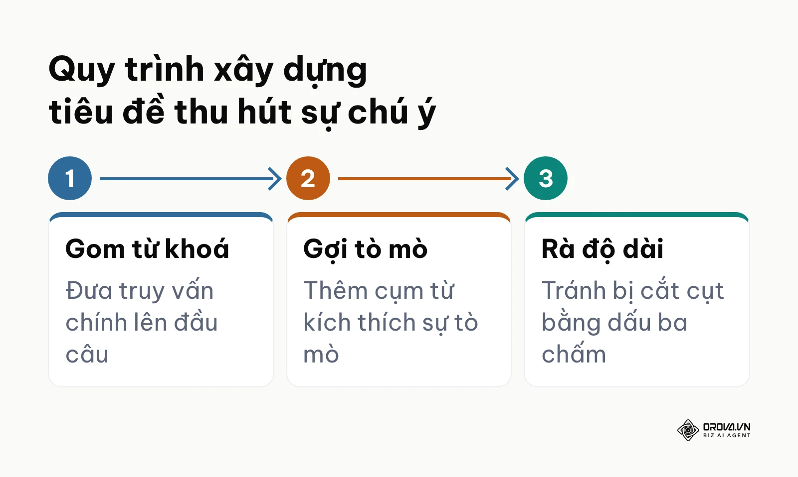 Các bước cơ bản để tạo ra một tiêu đề hấp dẫn người dùng