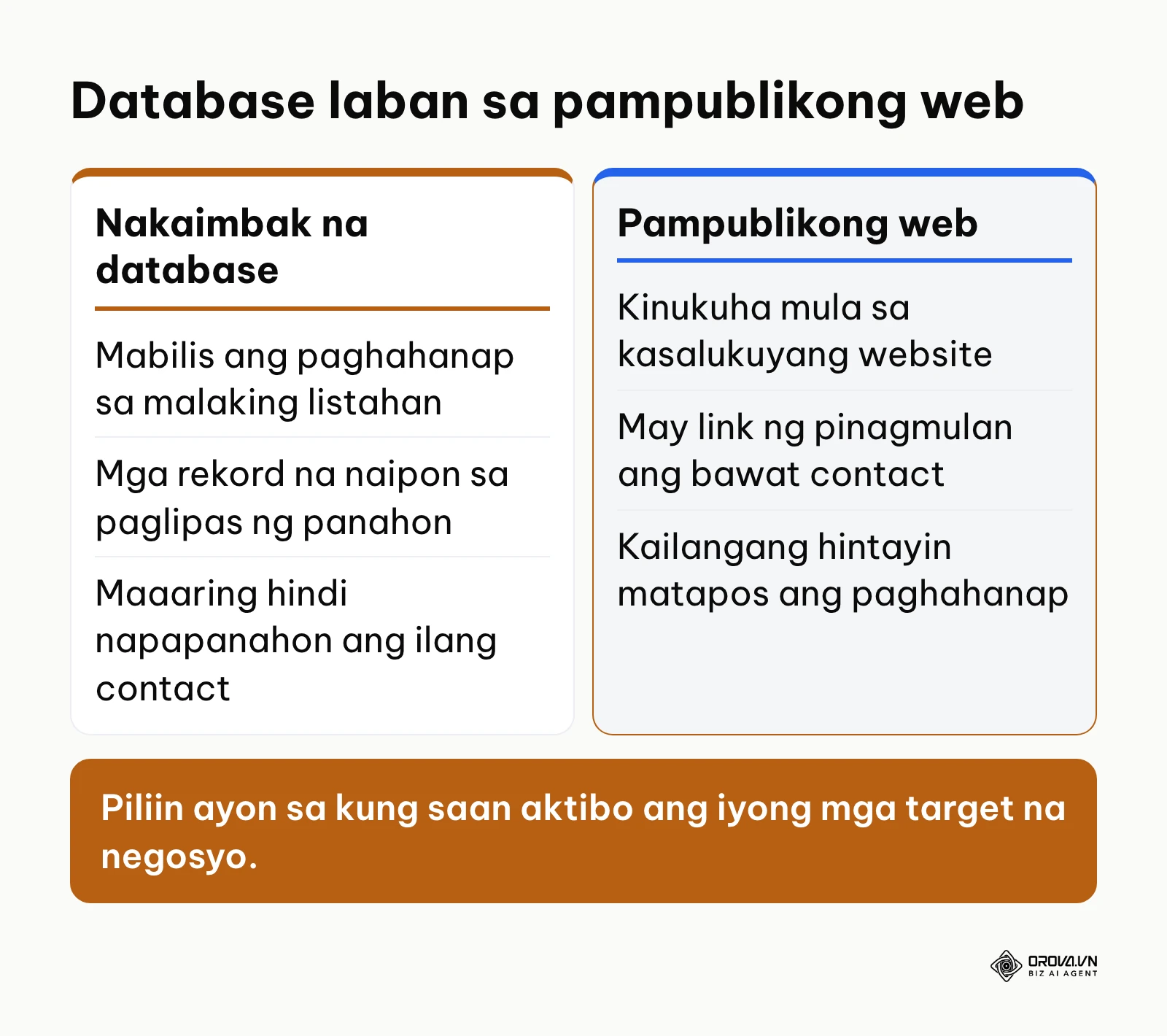 Paghahambing ng nakaimbak na database at paghahanap sa pampublikong web para sa B2B email.