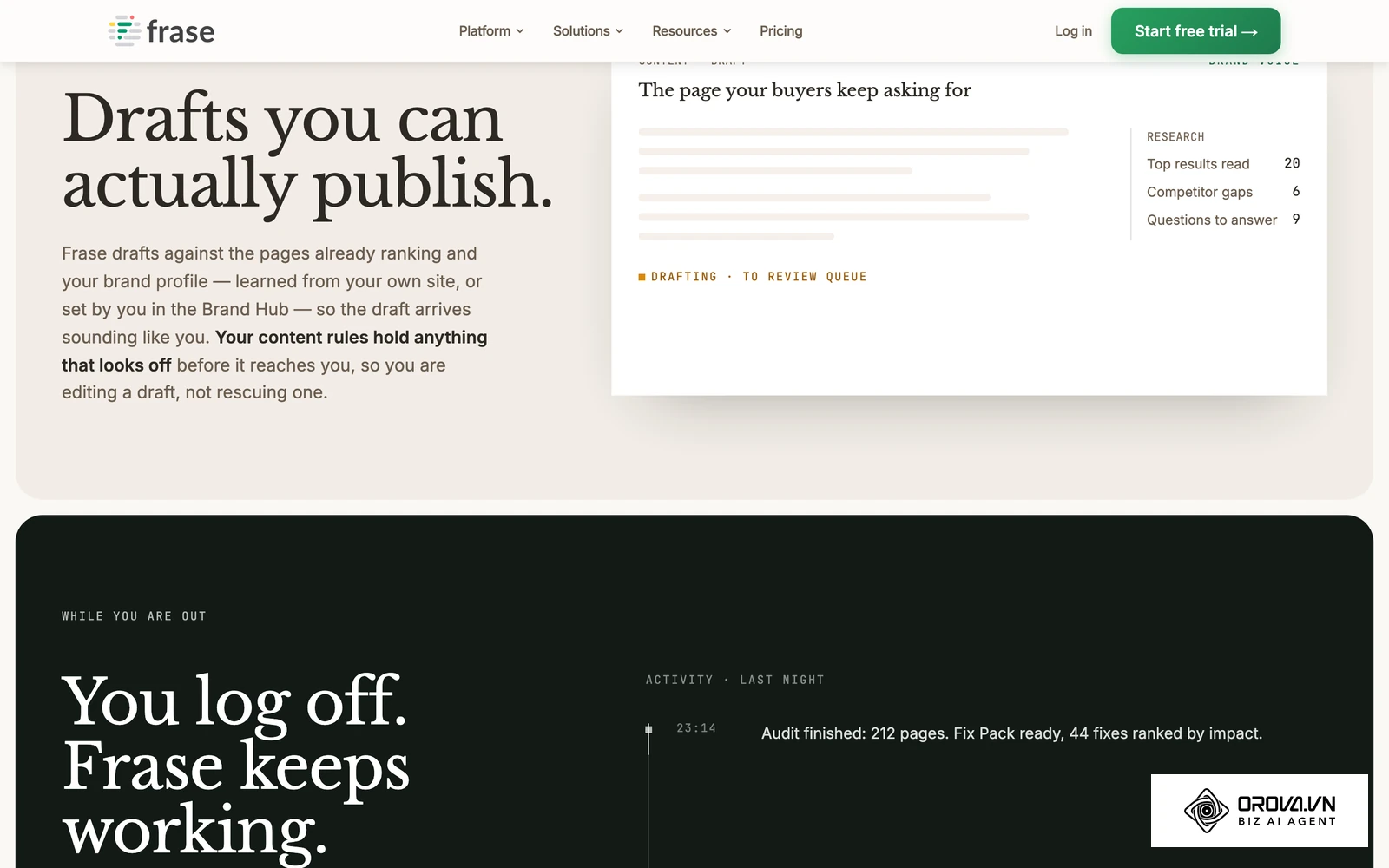 Frase is engineered around the research phase of SEO, making it an exceptional tool for content managers who prioritize research depth before drafting.