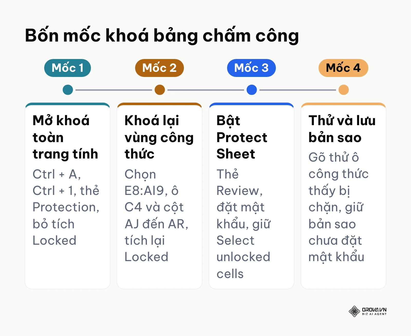 Bốn mốc mở khoá ô nhập liệu, khoá công thức và bật Protect Sheet cho bảng chấm công Excel