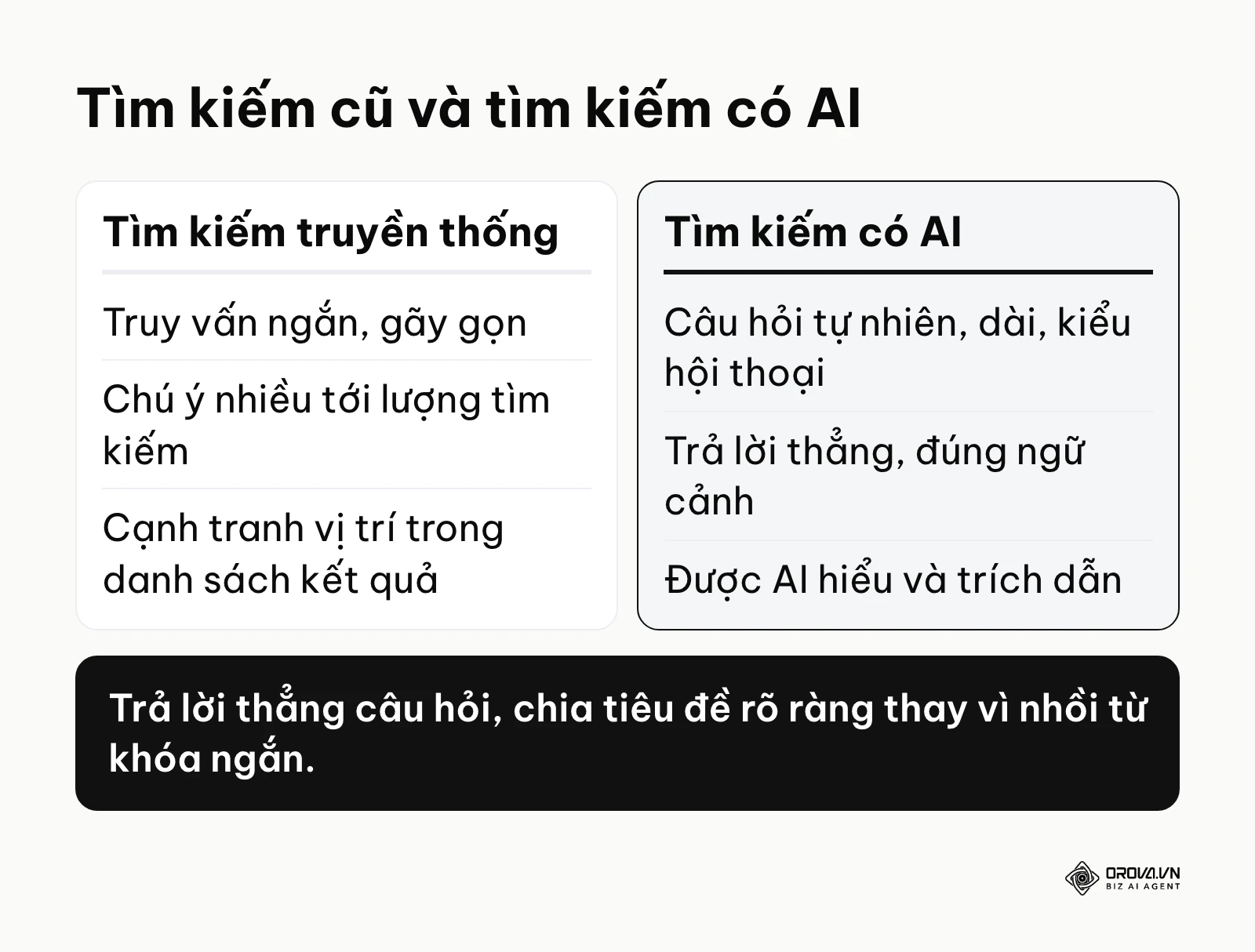 So sánh tìm kiếm truyền thống và tìm kiếm có AI