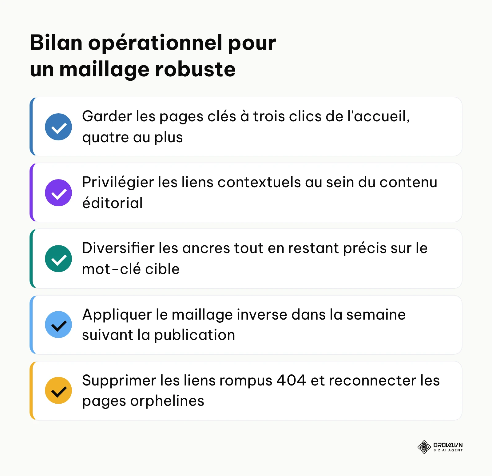Synthèse des cinq actions fondamentales pour réussir l'optimisation des liens internes sur un site web.