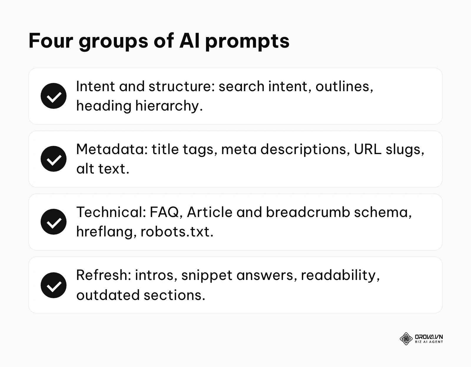 Summary of the four groups of AI prompts for automating repetitive SEO checklist tasks.