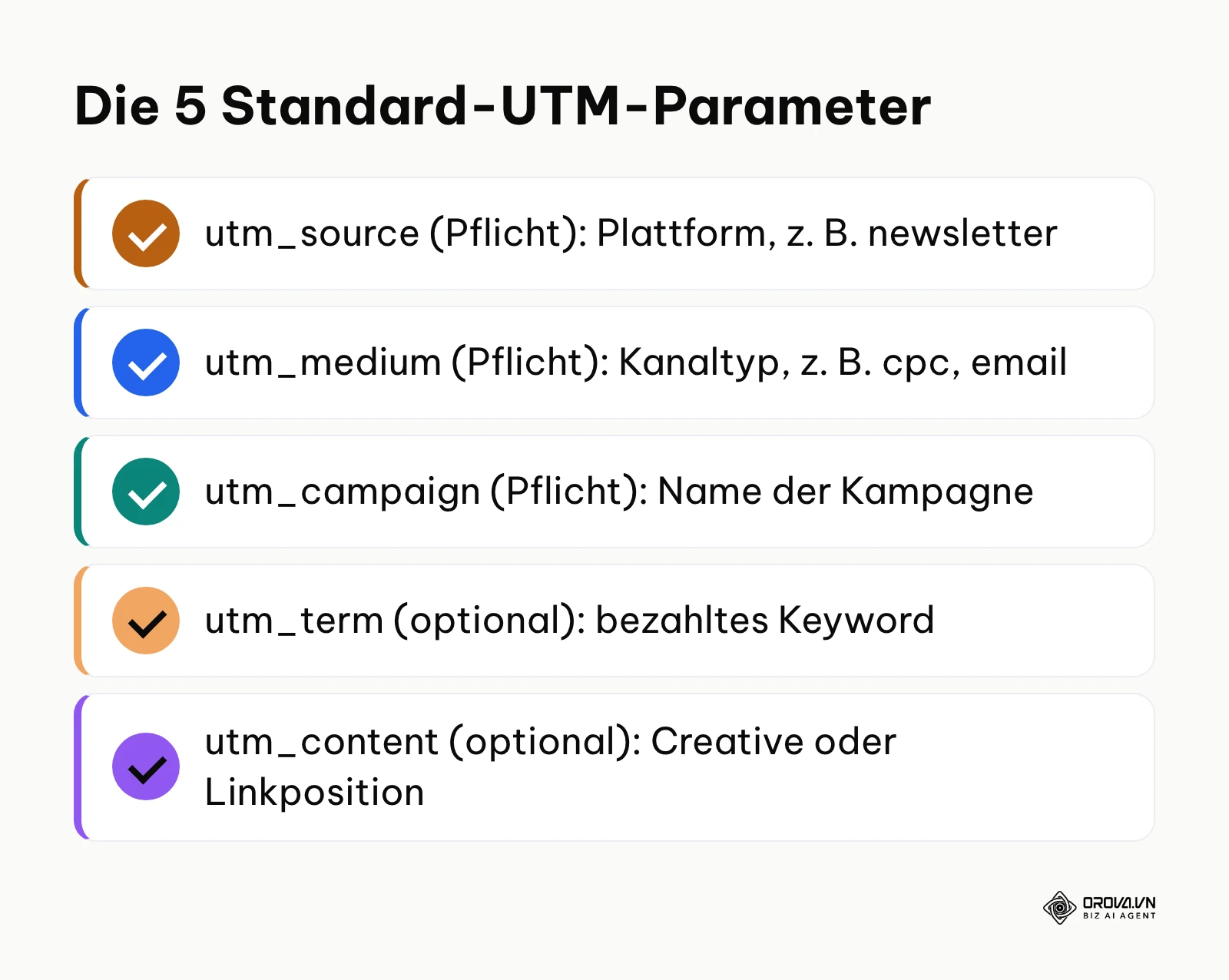 Übersicht der fünf Standard-UTM-Parameter für Web-Analytics