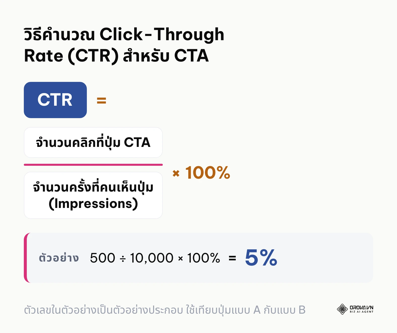 สมการคำนวณอัตราการคลิก CTA