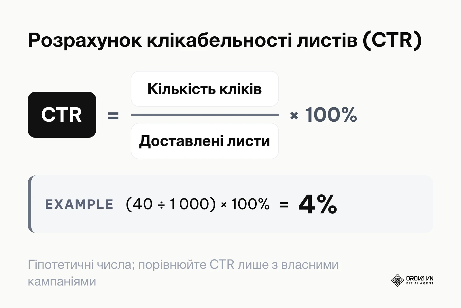Формула підрахунку показника переходів за посиланнями у надісланих листах розсилки