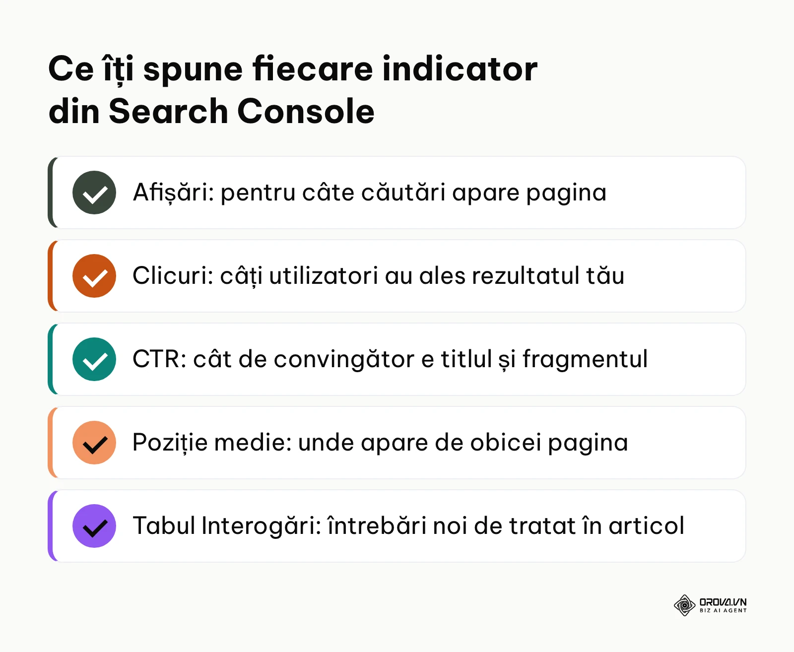 Rezumatul celor patru indicatori din raportul Performanță din Search Console