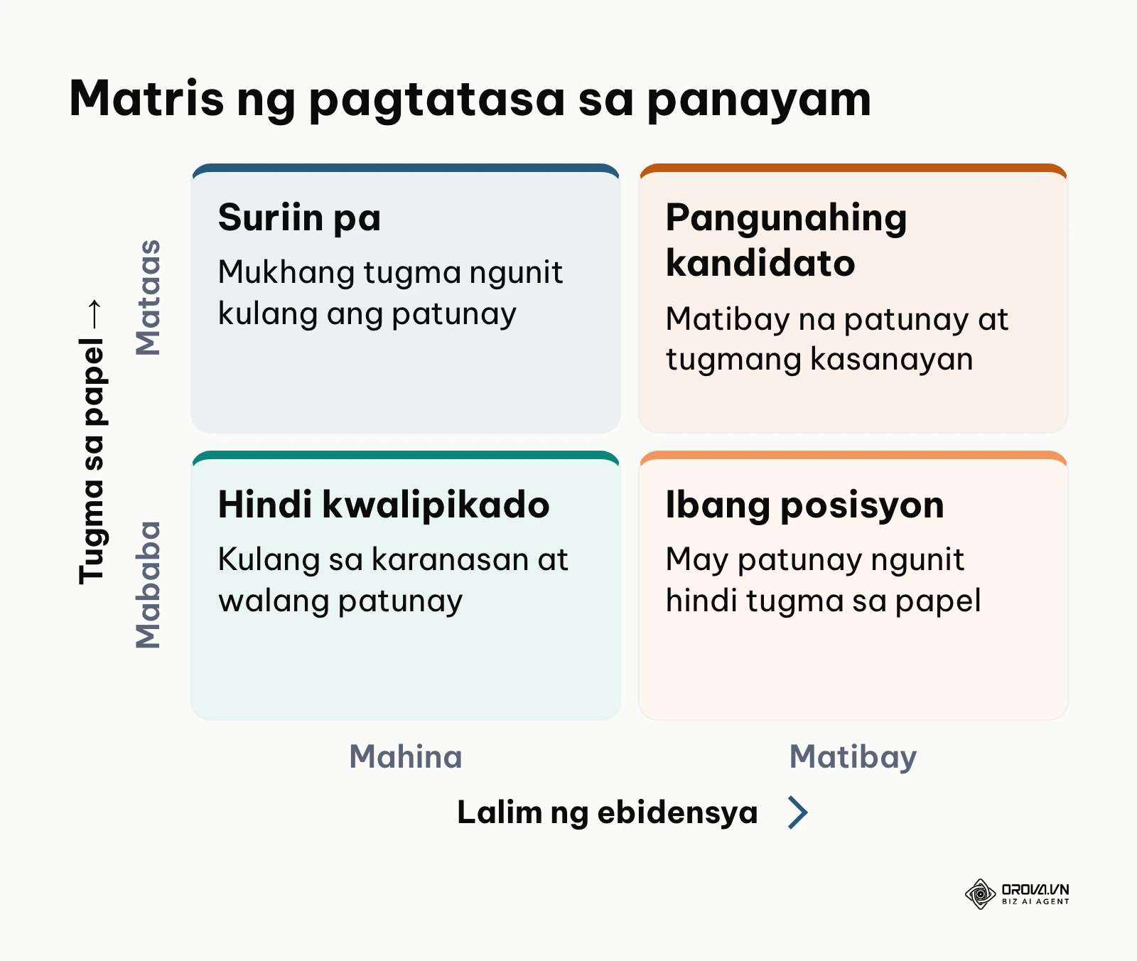 Matris ng desisyon sa pag-score ng aplikante sa panayam