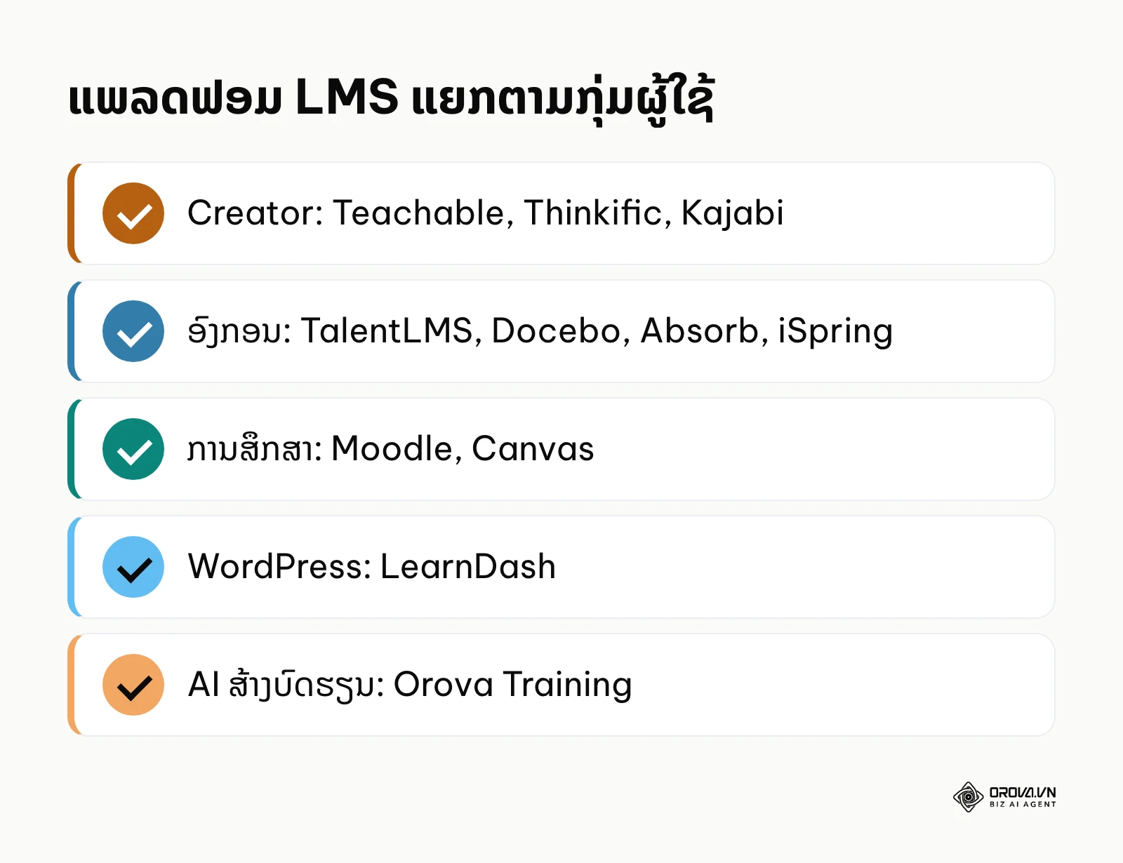 ສະຫຼຸບແພລດຟອມ LMS ແຍກຕາມກຸ່ມ Creator, ອົງກອນ, ການສຶກສາ, WordPress ແລະ AI