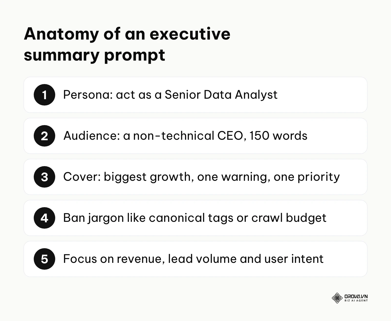 The five parts of a structured AI prompt for writing an SEO report executive summary.