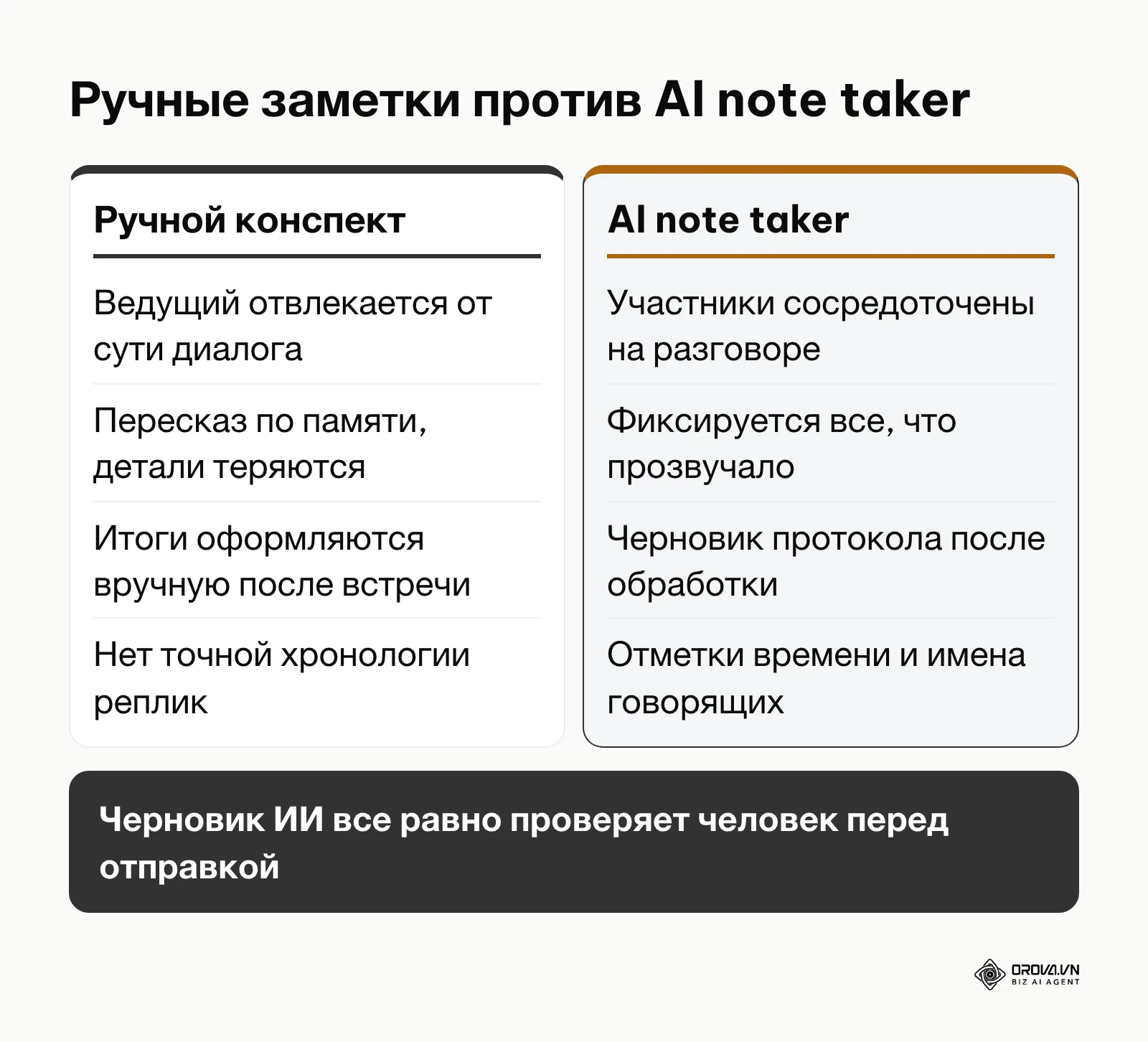 Сравнение ручного конспектирования и автоматического протокола встреч с помощью AI note taker