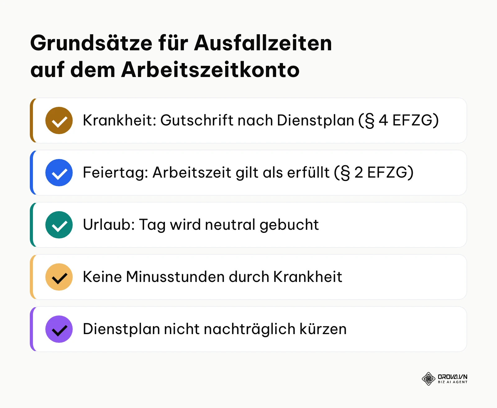 Übersicht der rechtlichen Vorgaben für Krankheits- und Feiertagsbuchungen auf dem Arbeitszeitkonto.