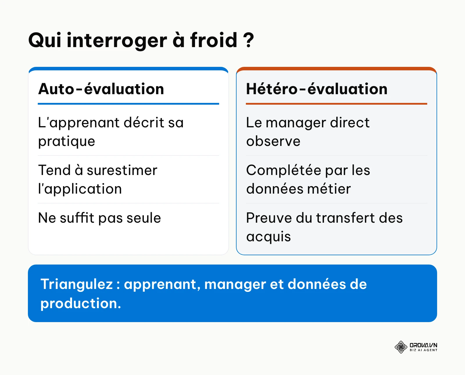 Comparaison entre l'auto-évaluation de l'apprenant et l'hétéro-évaluation par le manager lors de l'évaluation à froid.