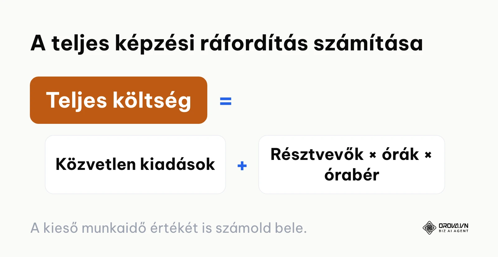 A teljes képzési költség kiszámításának képlete a közvetlen és rejtett tételekkel.