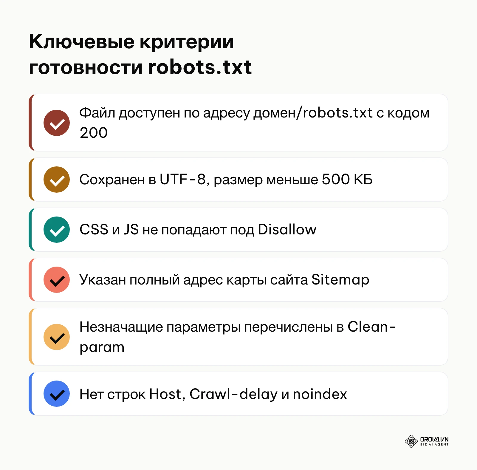 Итоговый список проверки файла robots.txt перед вводом в эксплуатацию.
