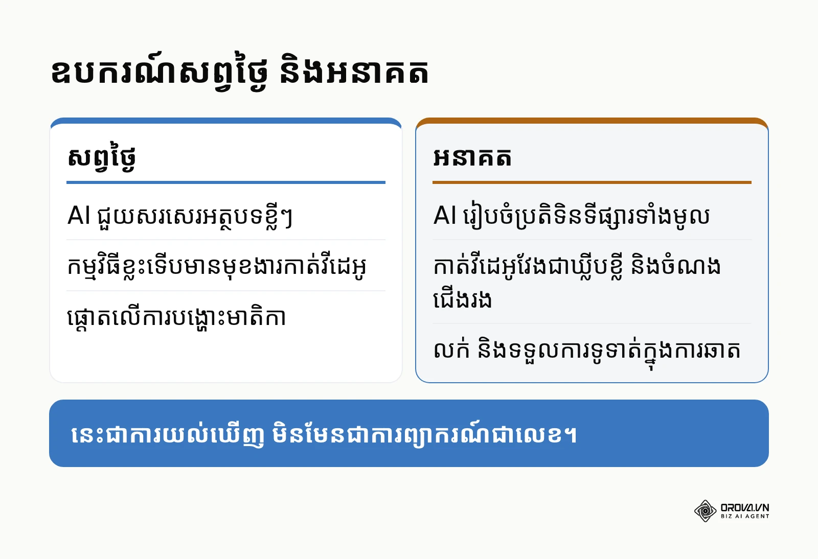 ប្រៀបធៀបឧបករណ៍គ្រប់គ្រងបណ្តាញសង្គមសព្វថ្ងៃ និងអនាគត