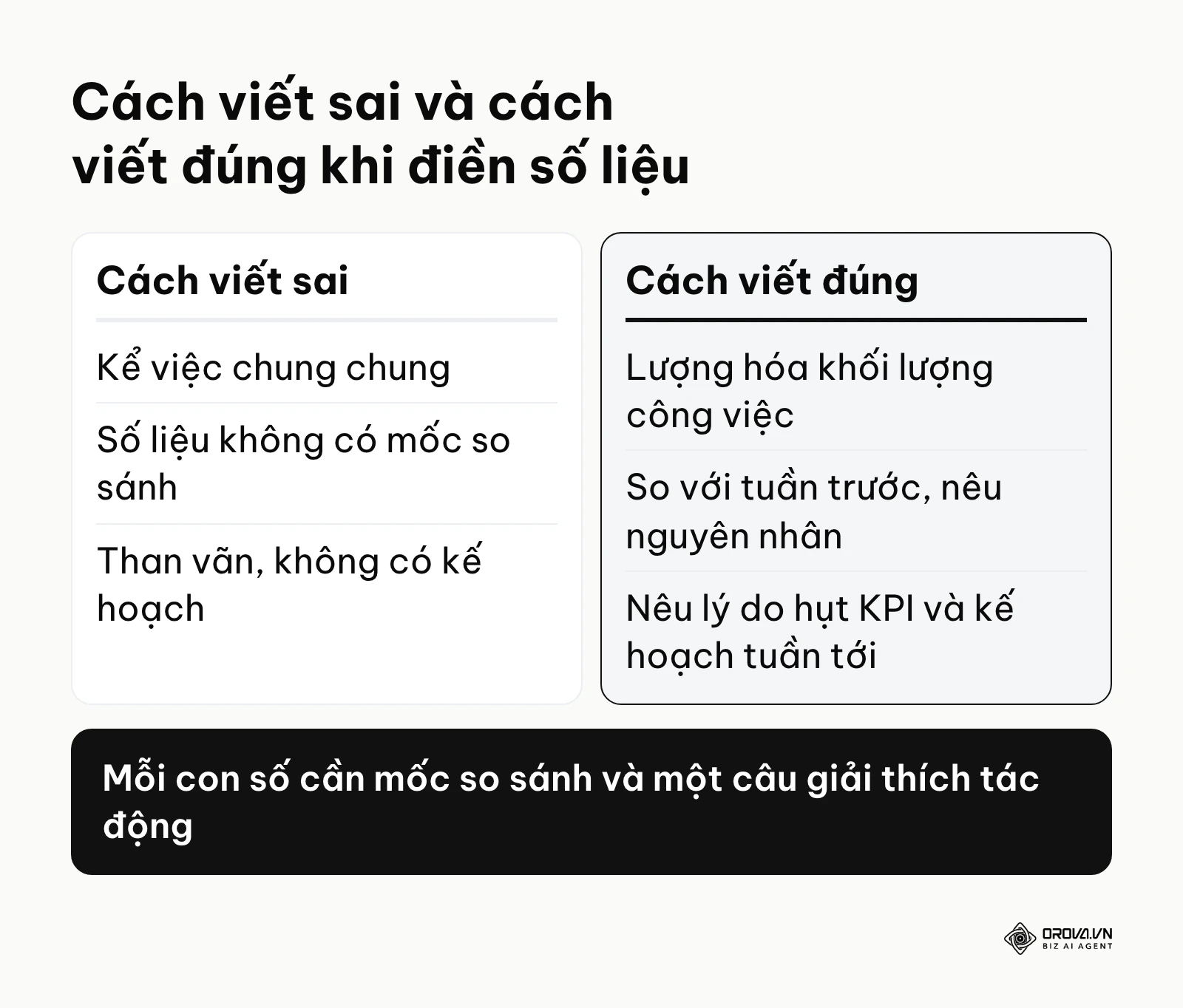 Bảng so sánh cách viết sai và cách viết đúng khi điền số liệu vào mẫu báo cáo