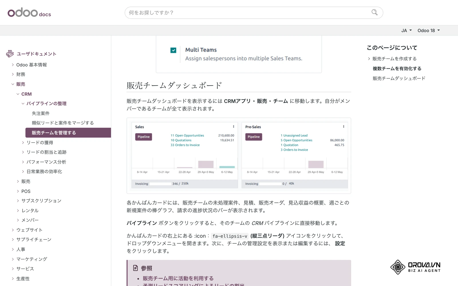 Odoo CRMの公式ドキュメント(日本語版)の販売チームダッシュボード:チームごとにパイプラインボタン、未処理案件、見積、請求待ちの受注、週ごとの棒グラフが並ぶ画面
