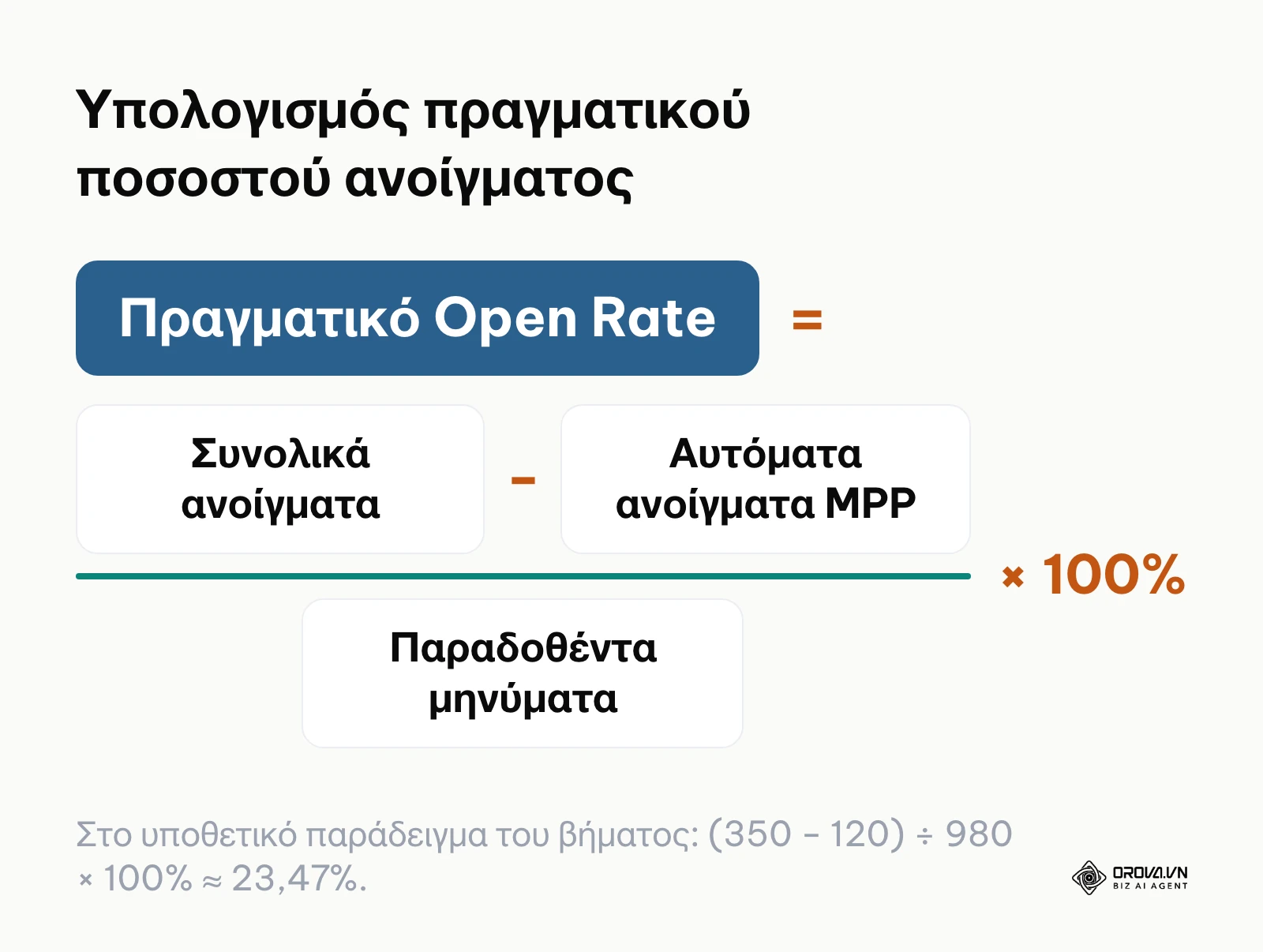 Μαθηματικός τύπος υπολογισμού πραγματικού ποσοστού ανοίγματος με αφαίρεση των ανοιγμάτων Apple MPP.