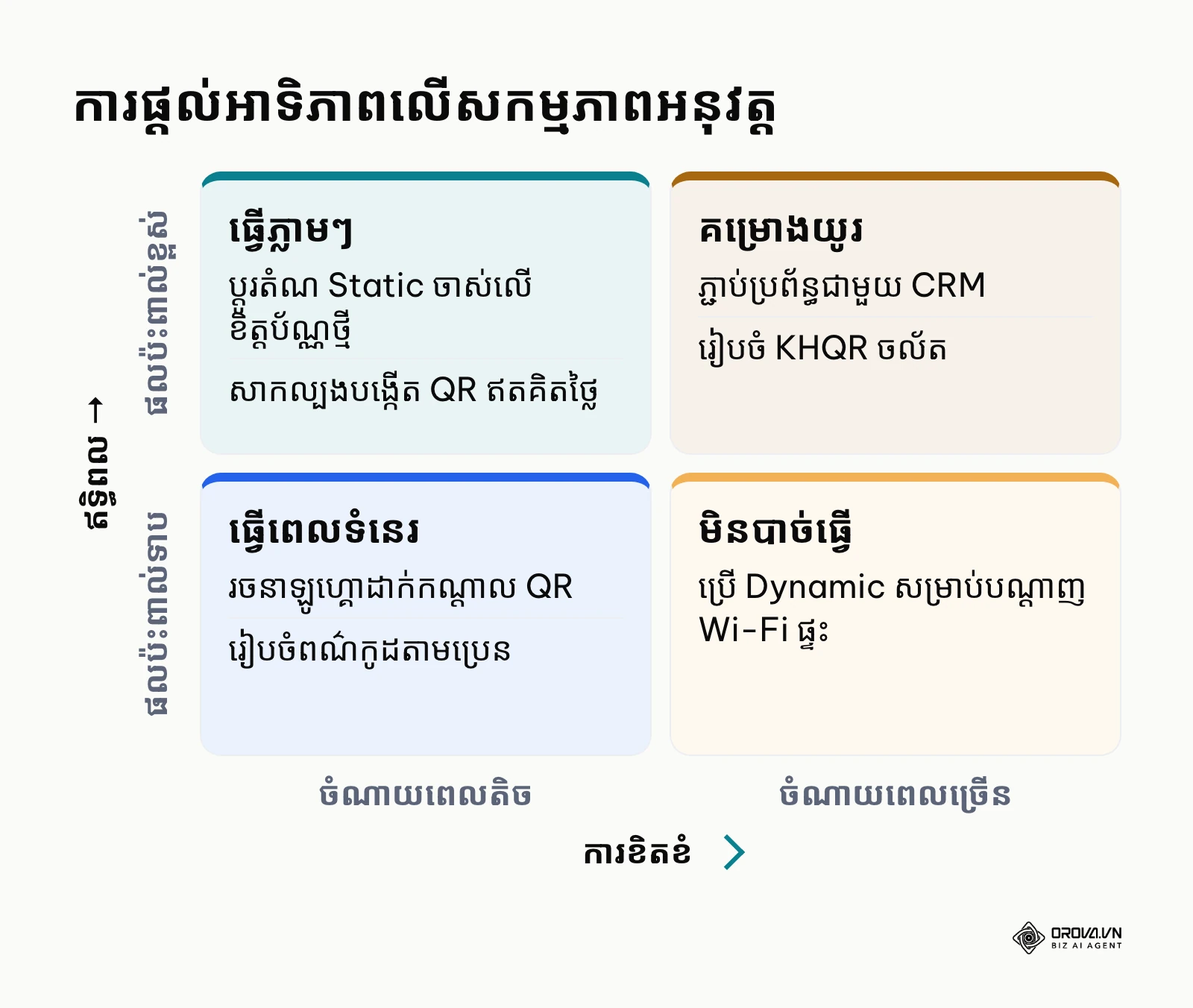 ម៉ាទ្រីសជួយអ្នកក្នុងការសម្រេចចិត្តរៀបចំអាទិភាពការងារ