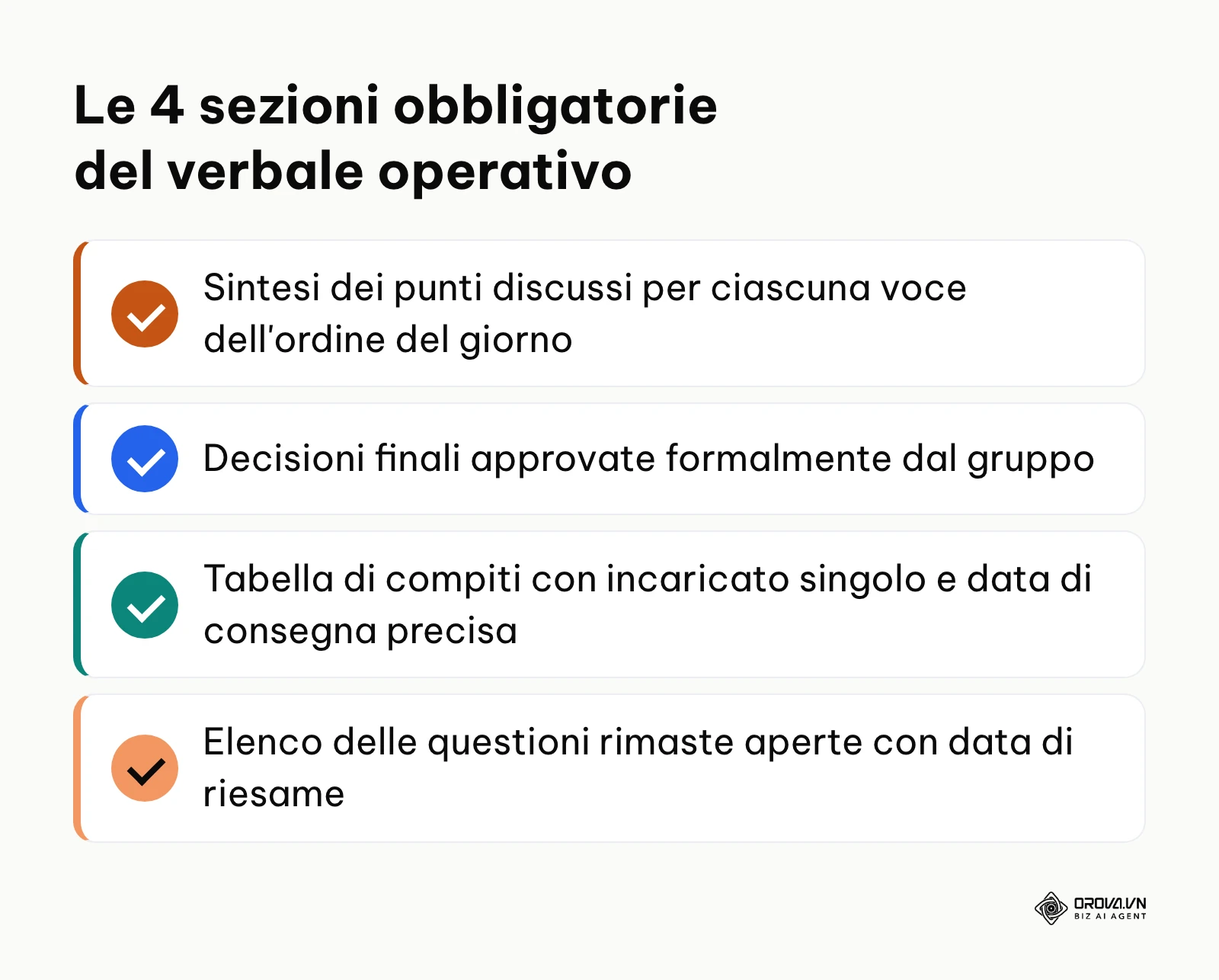 Elenco puntato con i quattro pilastri informativi che compongono un verbale operativo post-riunione.