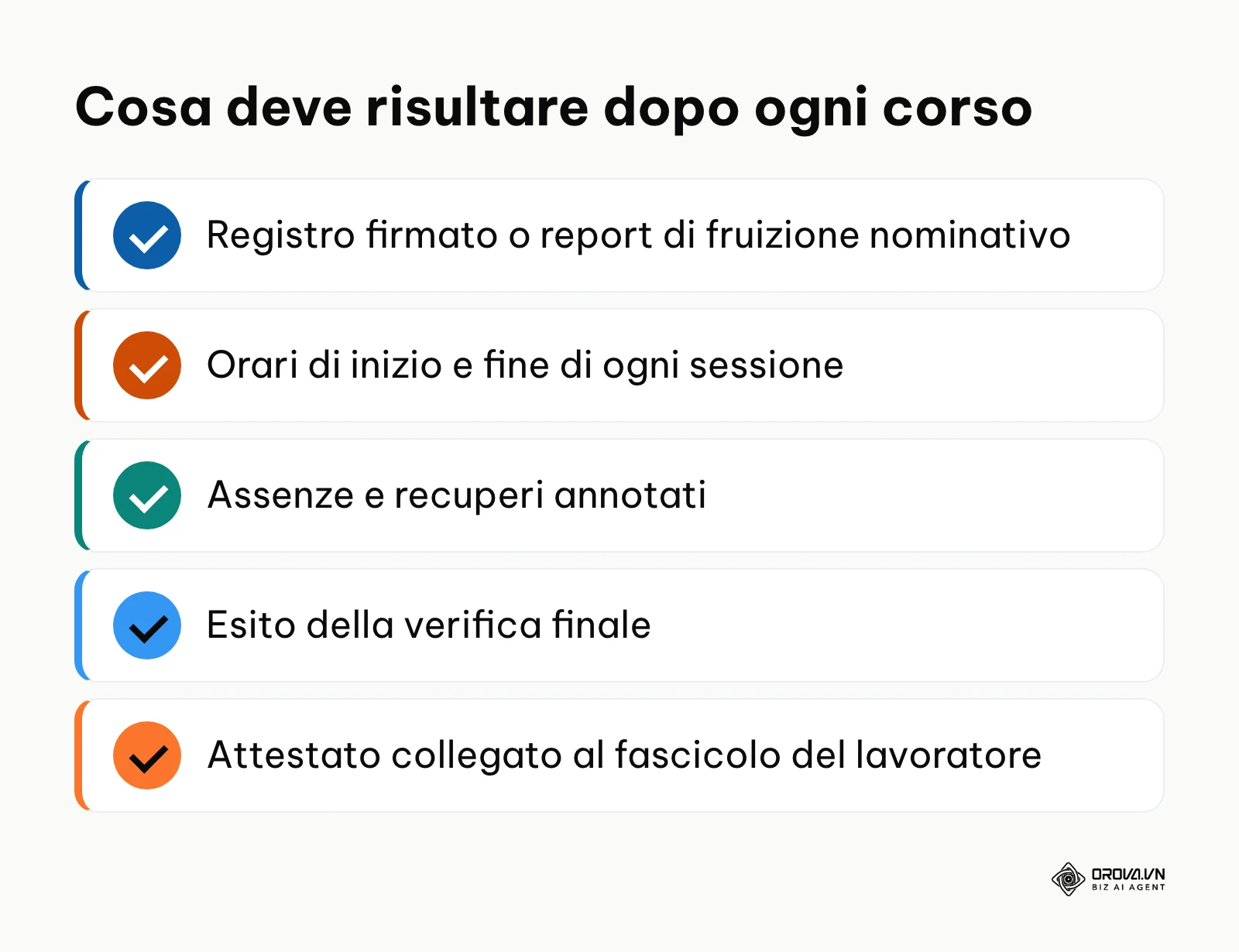 Elenco delle evidenze da conservare dopo ogni corso di formazione sulla sicurezza.