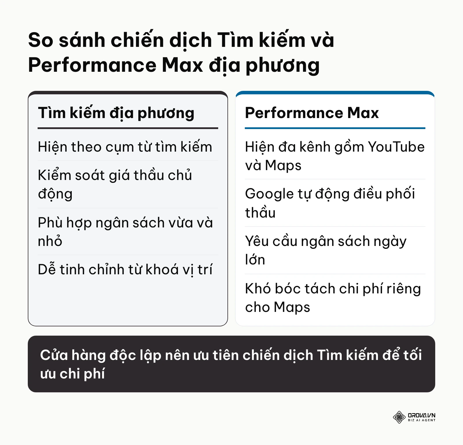 Bảng so sánh hai hình thức chiến dịch quảng cáo địa phương phổ biến
