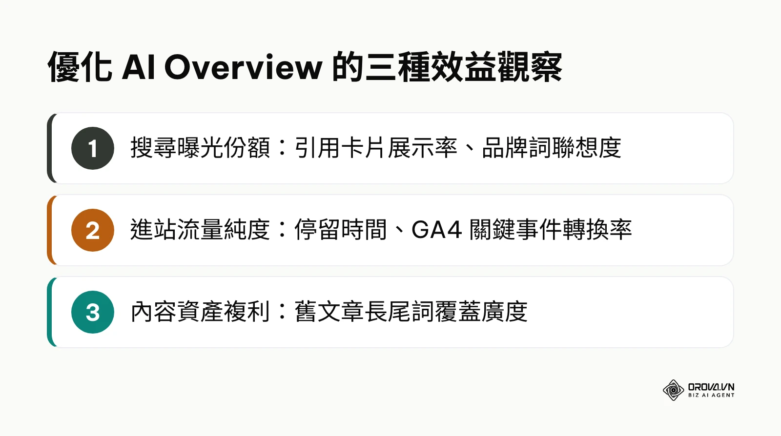 優化 AI Overview 後可觀察的三類效益指標:搜尋曝光份額、進站流量純度與內容資產複利