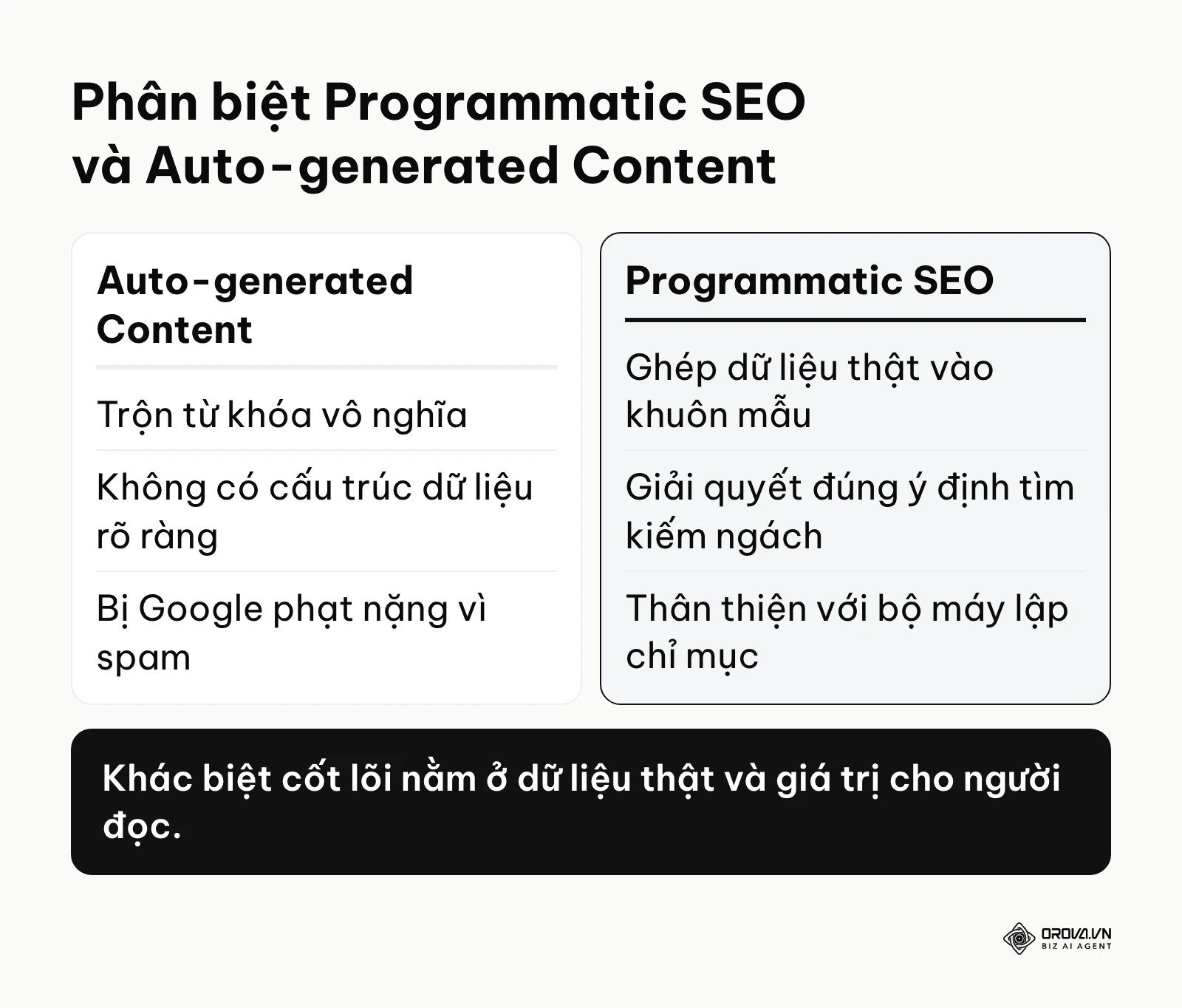 Bảng so sánh chi tiết giữa Programmatic SEO và việc tạo nội dung tự động thông thường