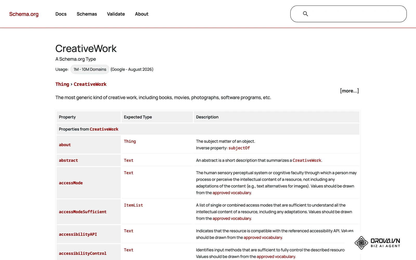Schema.org 官方文件說明結構化資料如何標註引用來源與創作成品實體