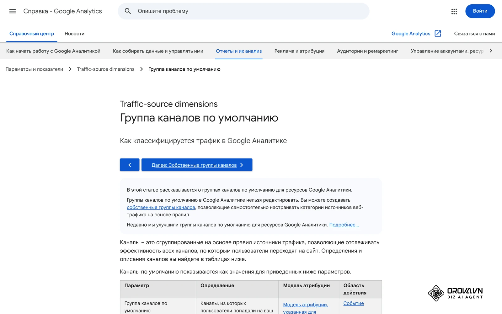 Справка Google Аналитики «Группа каналов по умолчанию»: по этим правилам GA4 относит значения utm_medium к каналам.