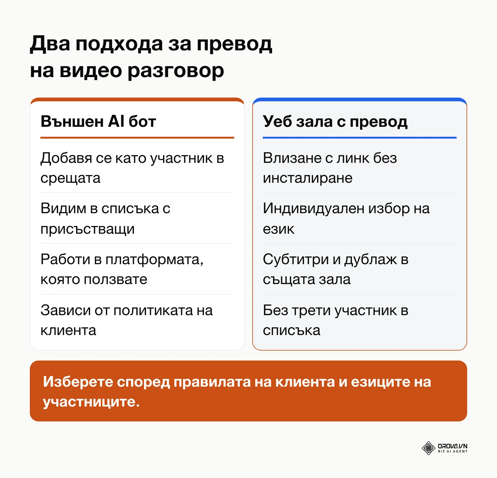 Сравнителна диаграма между използване на AI бот и браузърна платформа за превод на срещи