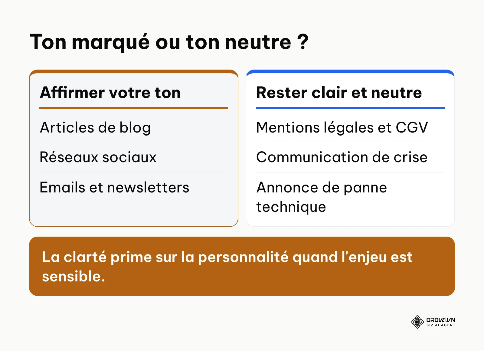 Comparaison des situations où affirmer son tone of voice et celles où rester neutre