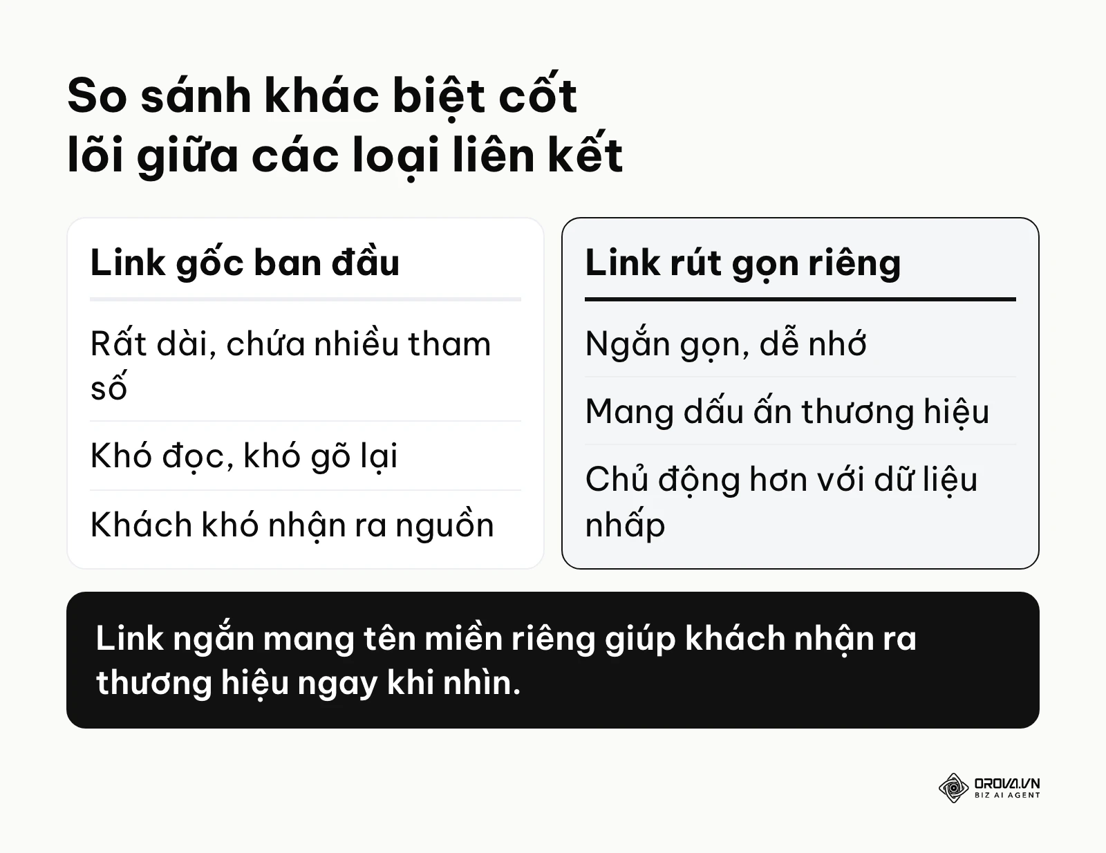 Sơ đồ so sánh tính năng giữa link gốc và link đã được làm ngắn