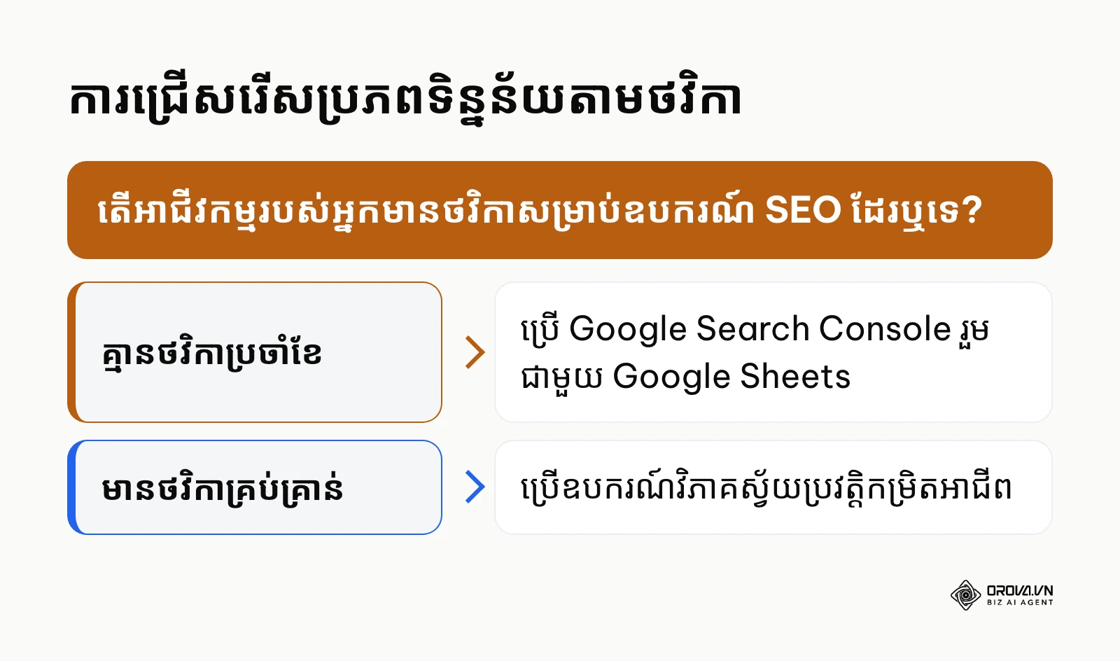 គំនូសបំព្រួញជ្រើសរើសប្រភពទិន្នន័យ keyword gap analysis តាមថវិកា