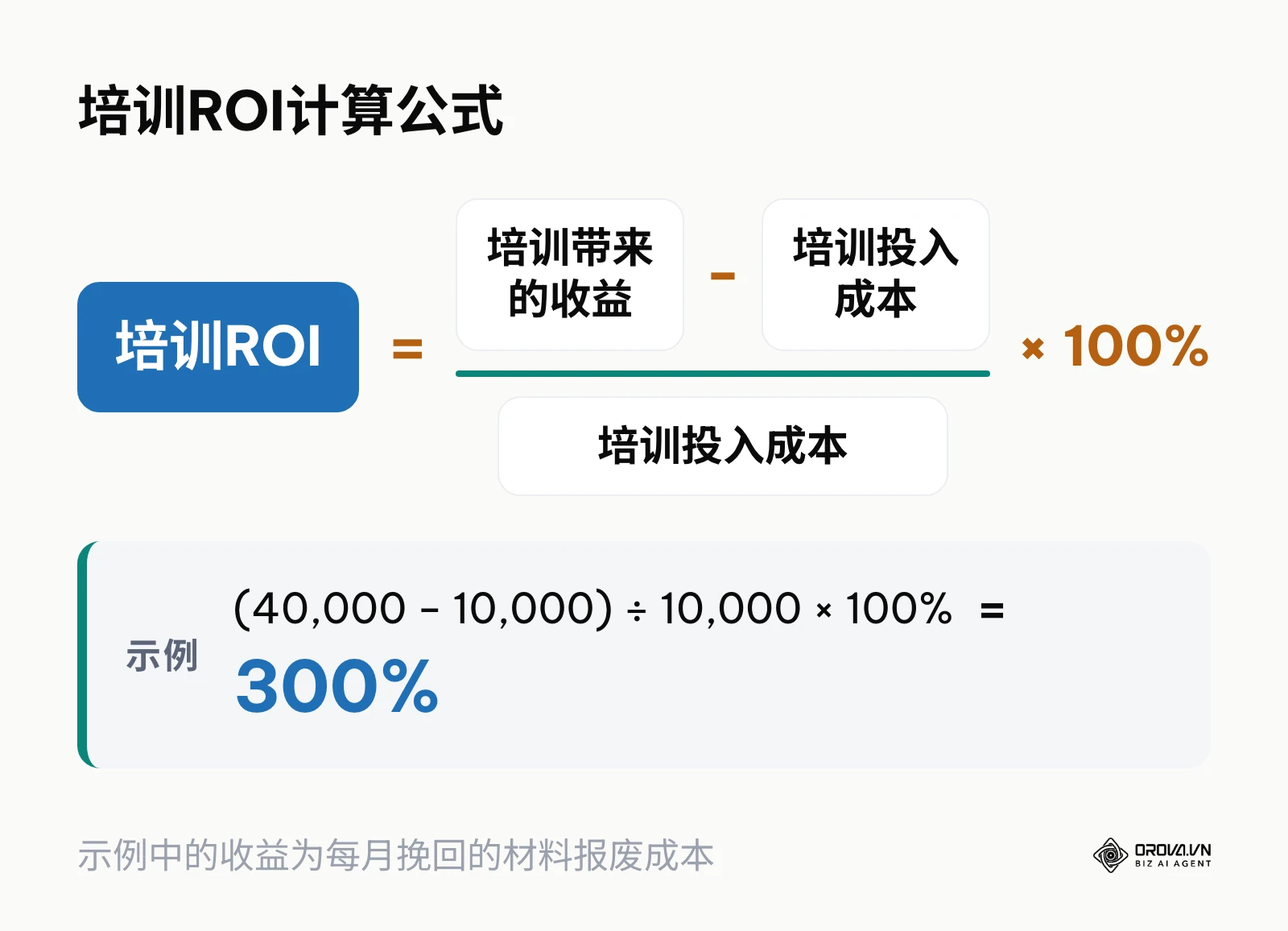 培训ROI计算公式及示例