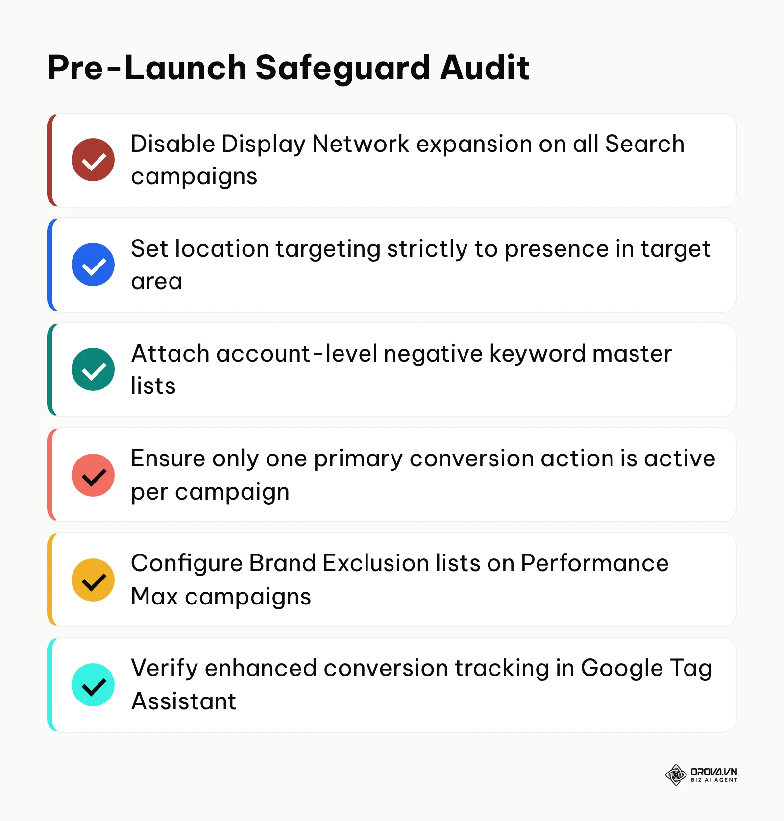 Summary checklist of critical pre-launch campaign settings required to prevent ad budget waste