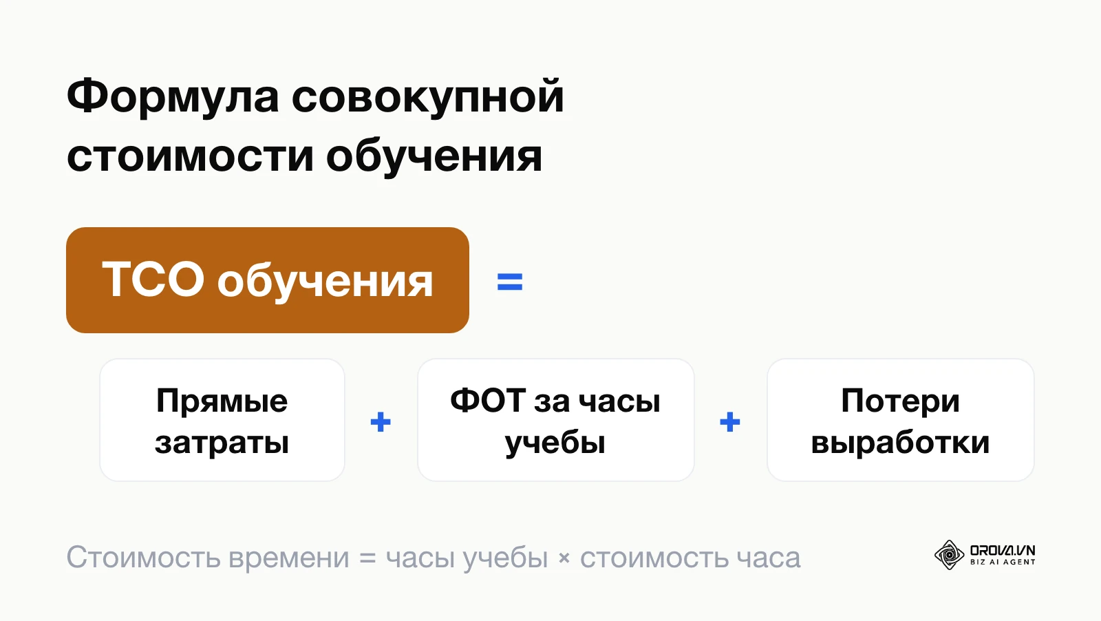 Формула расчета совокупных затрат на корпоративное обучение