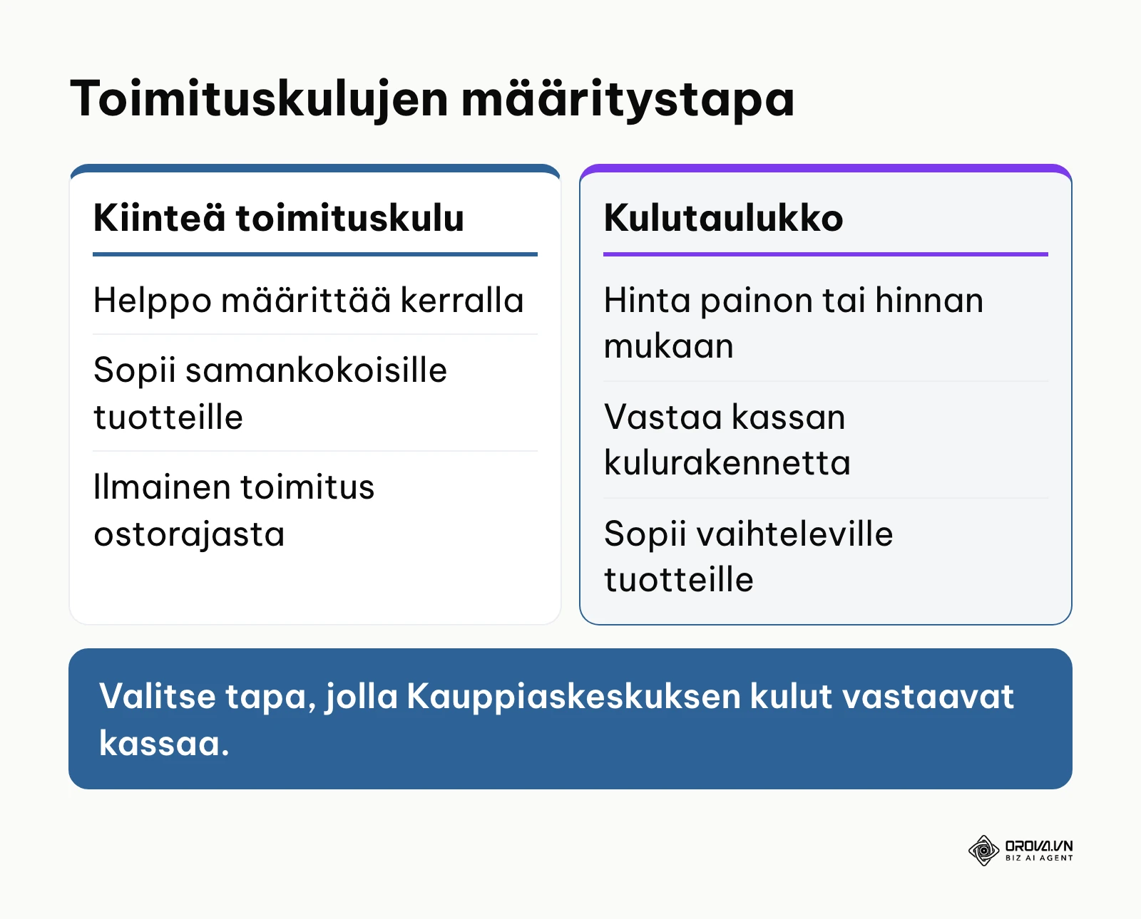 Vertailu kiinteän toimituskulun ja kulutaulukon välillä