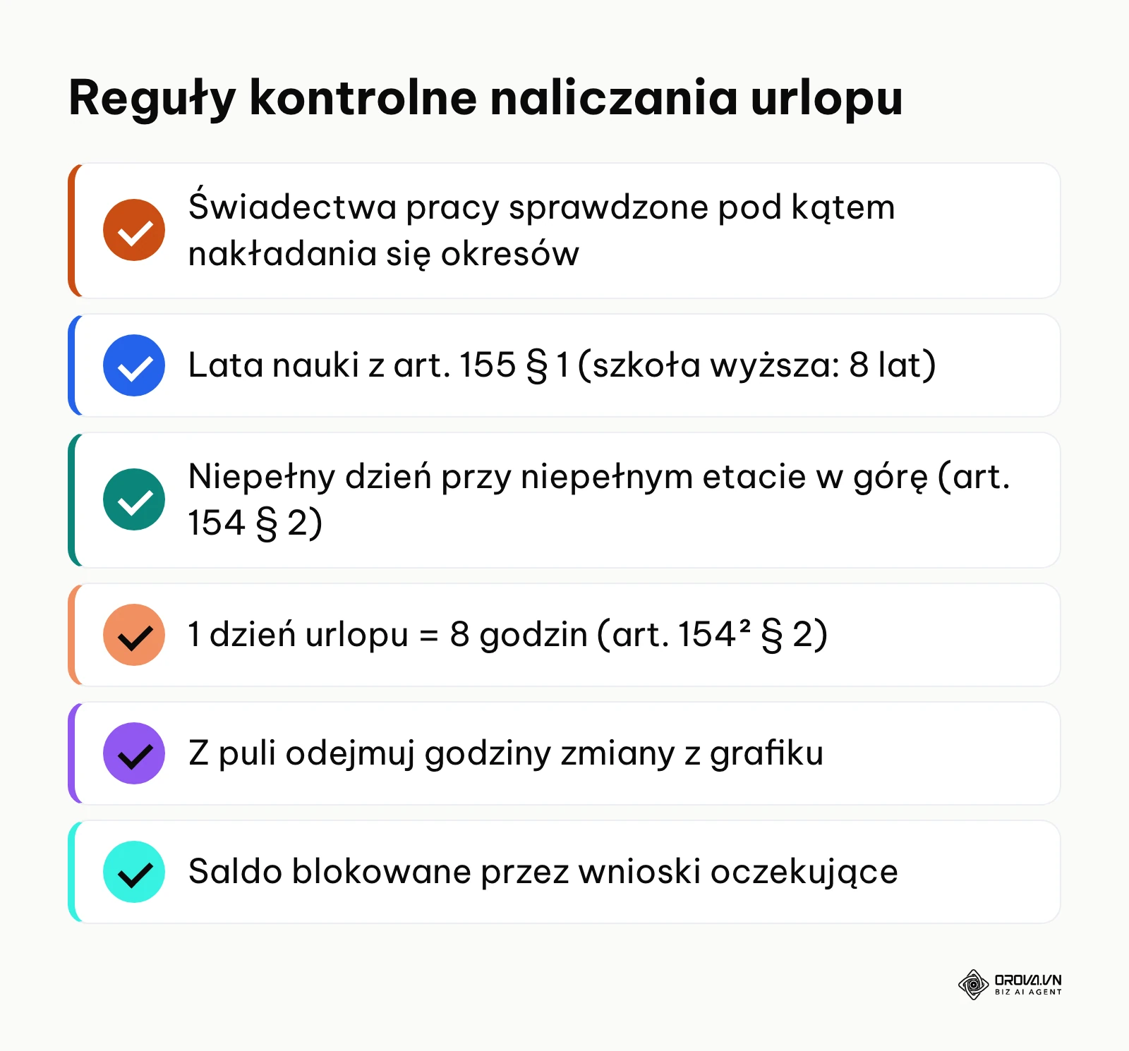 Zestawienie najważniejszych zasad kontrolnych przy wyliczaniu urlopów pracowniczych