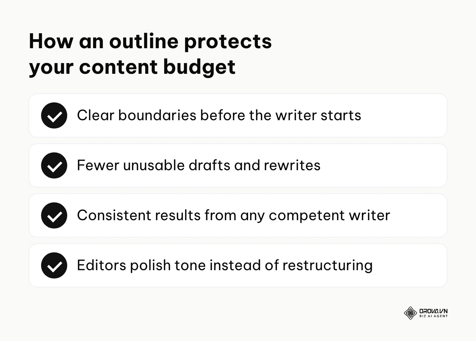 Checklist of how an outline reduces risk: clear boundaries, fewer unusable drafts, consistent results and lighter editing