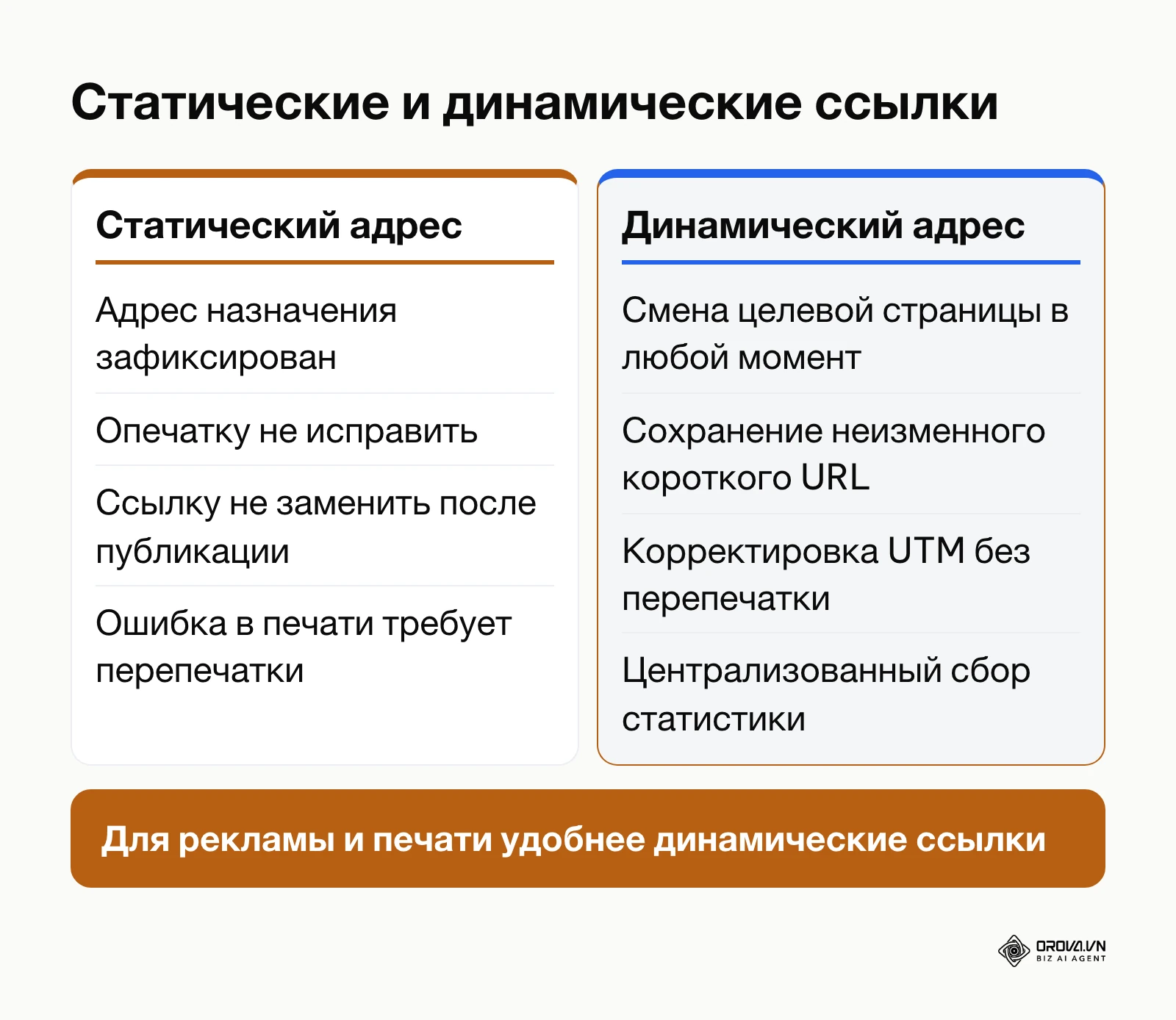 Сравнение статических и динамических коротких ссылок по гибкости управления