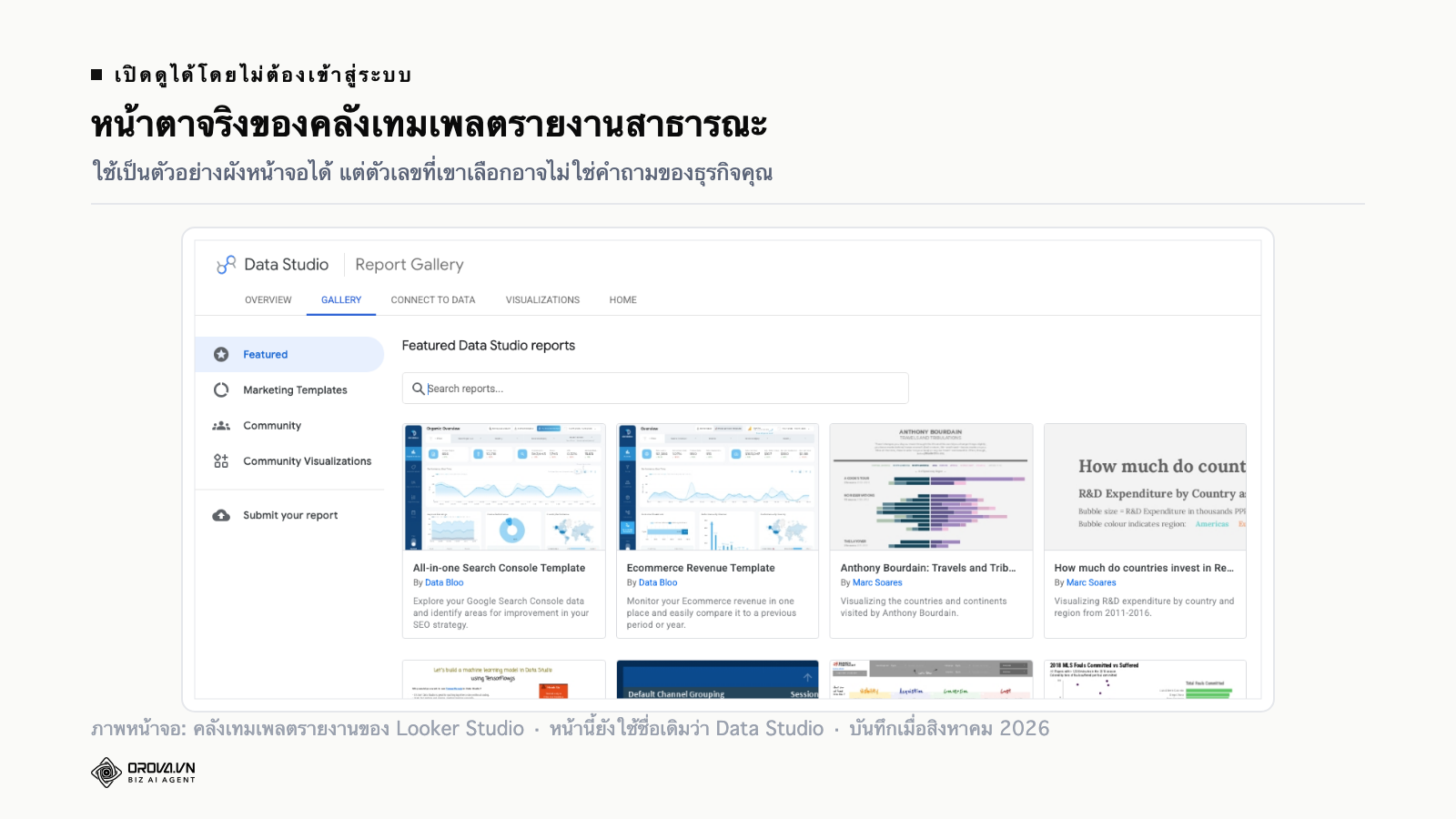 หน้าคลังเทมเพลตรายงานสาธารณะของ Looker Studio ที่แสดงตัวอย่าง Dashboard การตลาดจริง