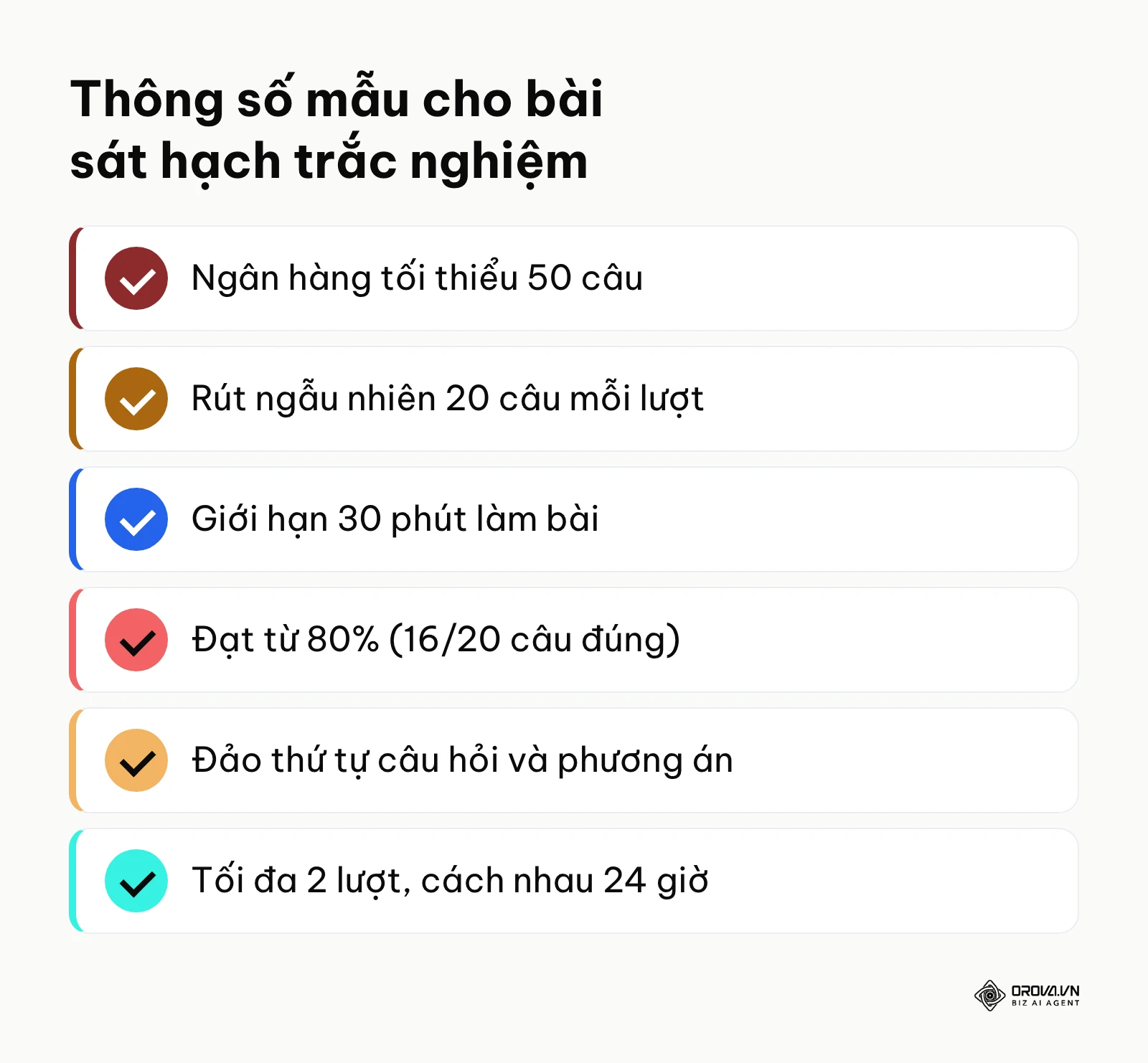 Hộp thông số mẫu cấu hình bài sát hạch trắc nghiệm trên LMS: 50 câu, rút 20 câu, 30 phút, đạt 80%
